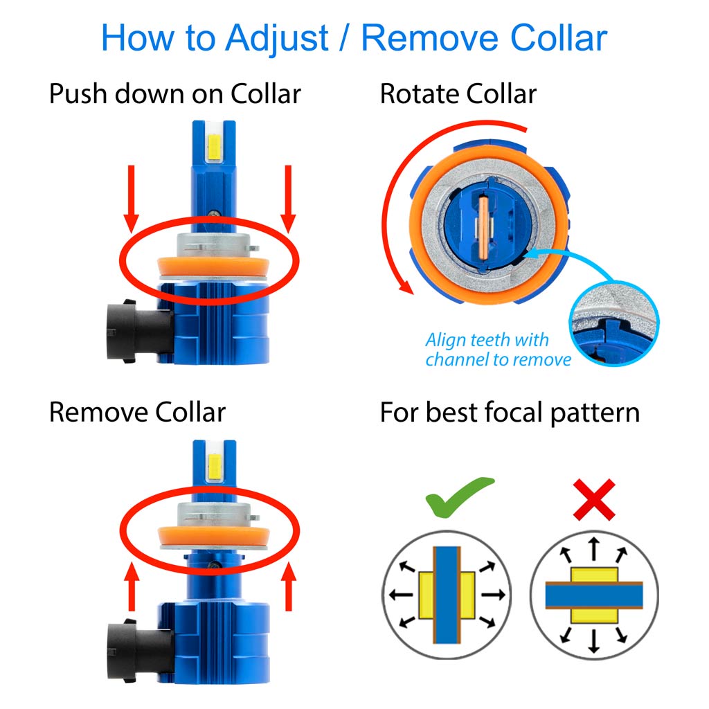 ABGH11W-PR55 - Technical by LUMENS High Performance Lighting (HPL)