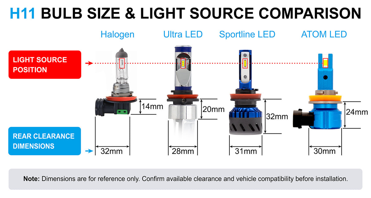 Comparison of H11 bulb sizes between various LED conversion bulbs and halogen