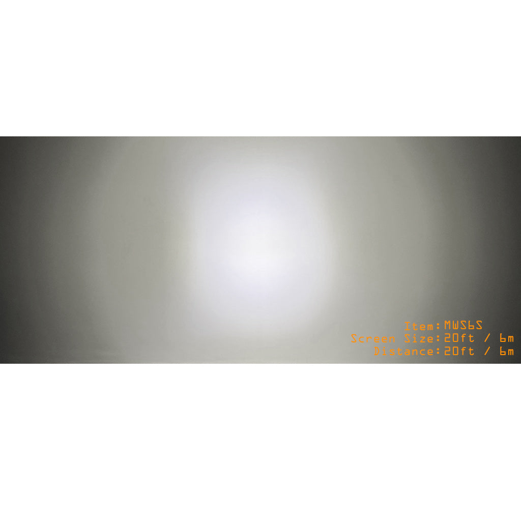 6" Mini Bar 18W LED Worklight