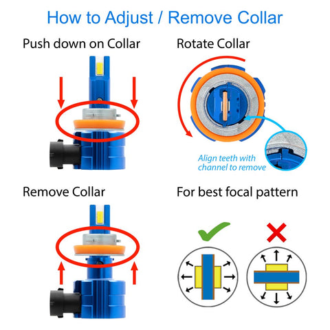 ABGH11W-X4 - Technical by LUMENS High Performance Lighting (HPL)